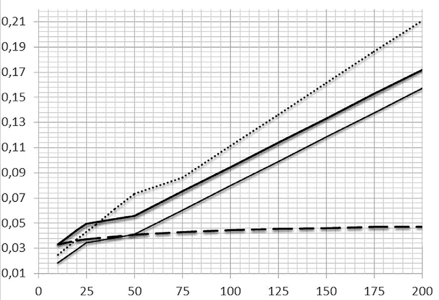 Серия QCT/QCB. Цилиндры с направляющими, Ø16–80 мм